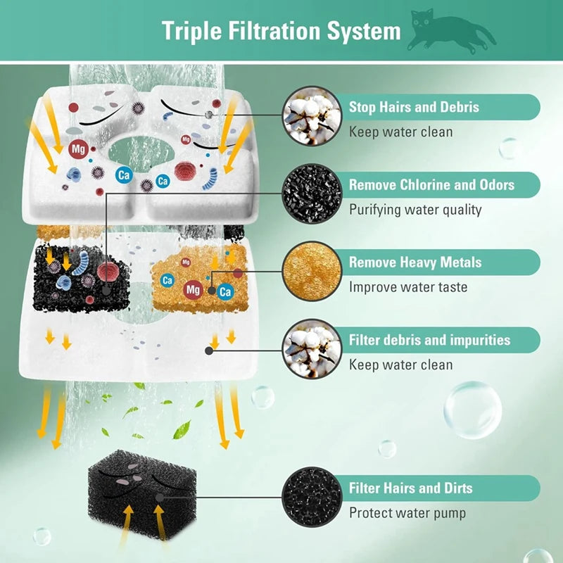 Pet Fountain Replacement Filters