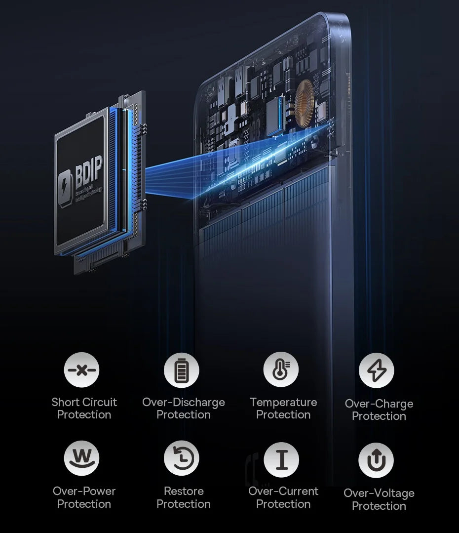 Baseus Blade 65W 12000mAh Power Bank - PD Fast Charging